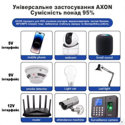 Универсальное применение AXON