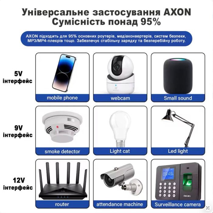 Универсальное применение AXON